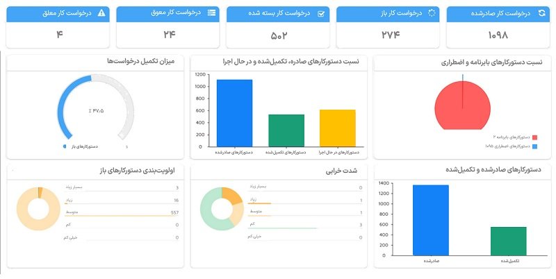 داشبورد نرم افزار نگهداری و تعمیرات