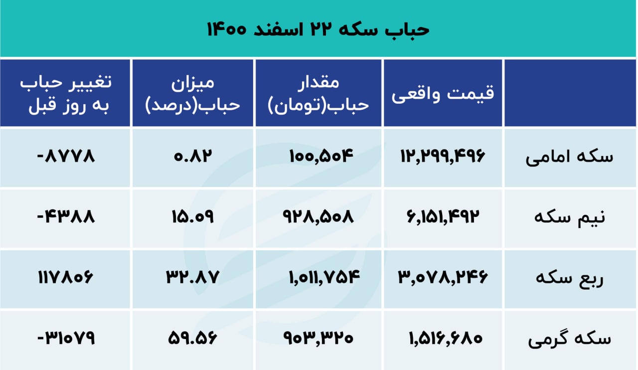 photo_۲۰۲۲-۰۳-۱۳_۰۹-۱۹-۱۸