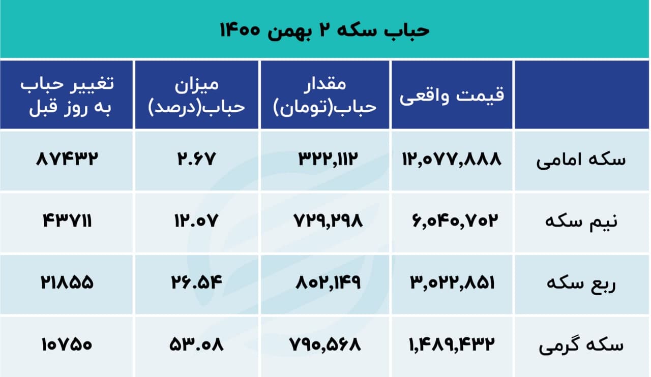 پشت خطی 2 بهمن 1400