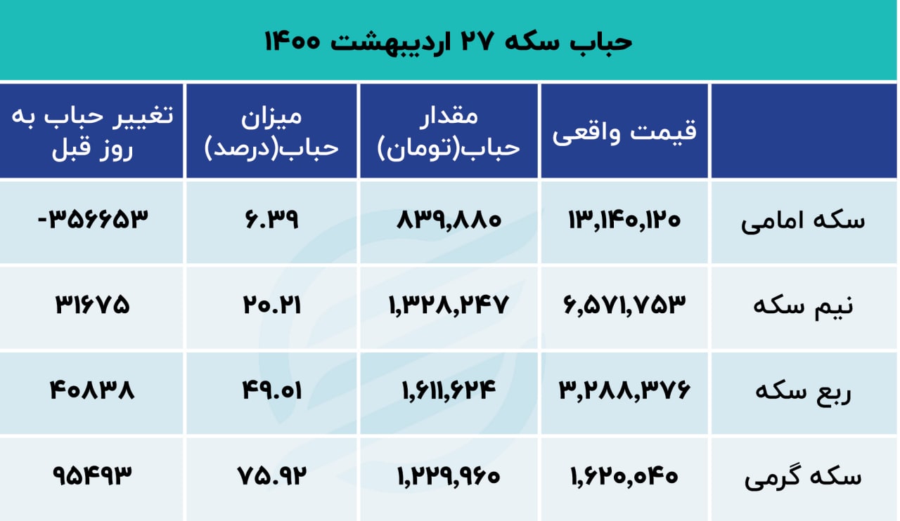 photo_۲۰۲۲-۰۵-۱۷_۰۹-۰۹-۳۶ (2)